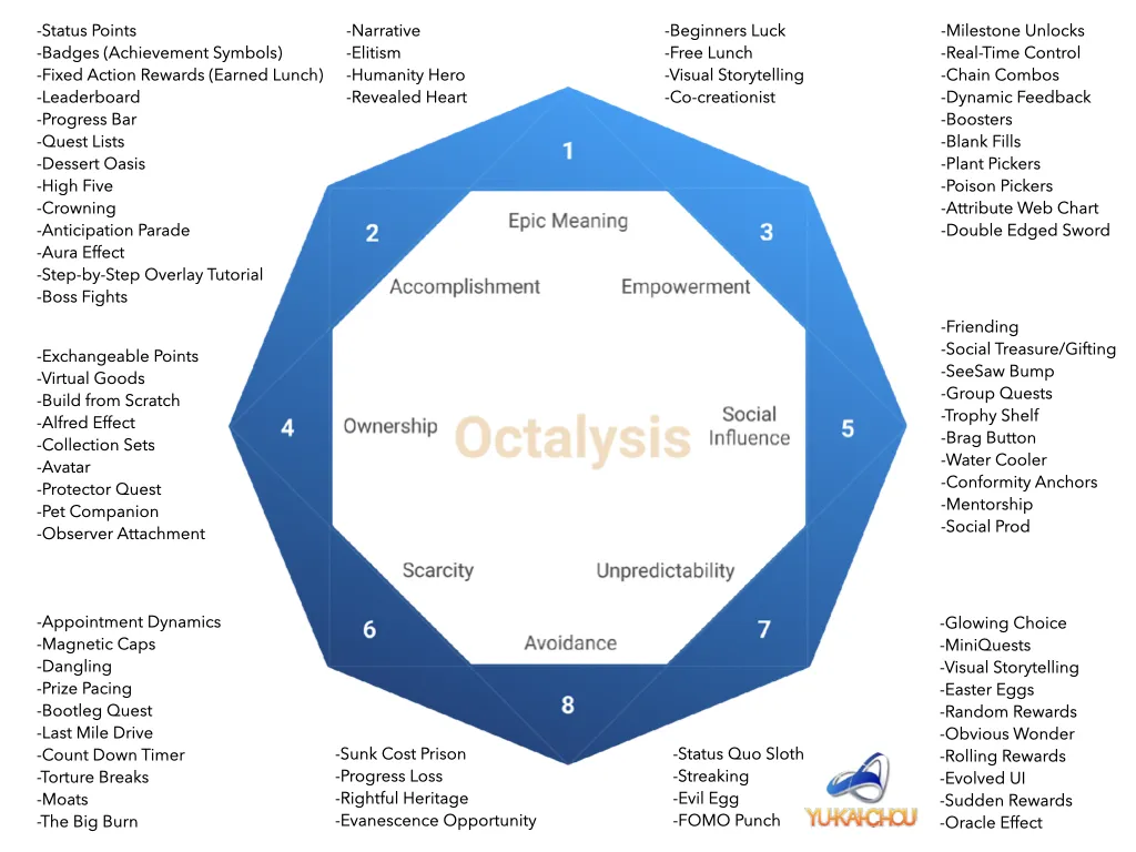 octalysis diagram